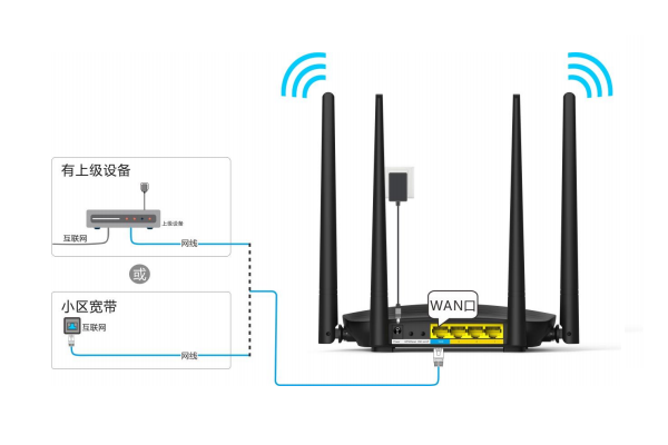 迅捷(FAST)路由器192.168.1.1打不开的解决办法