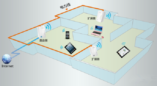 家里信号不好怎么办