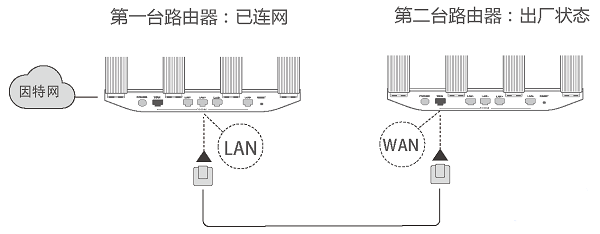 华为WS5200与HiLink智联路由器级联组网教程