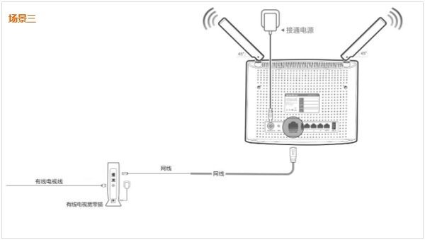 tendawifi.com无线路由器设置教程