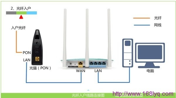 路由器reset后上不了网了怎么办？
