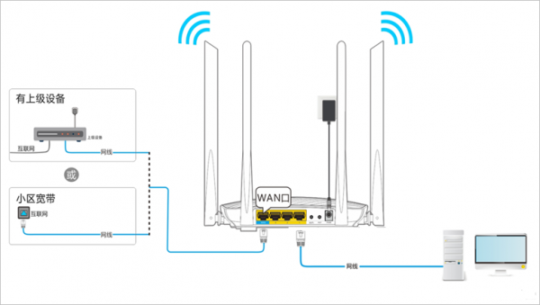 迅捷（fast）FW450R千兆版无线路由器设置