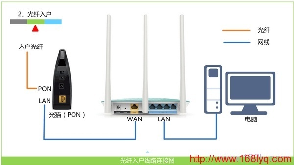 192.168.1.1打开是我的e家不是路由器设置界面？