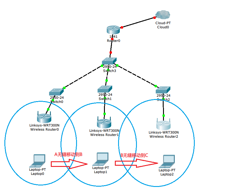 多个无线路由器无缝漫游设置方法