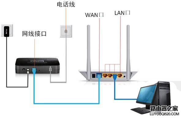 如何设置无线路由器