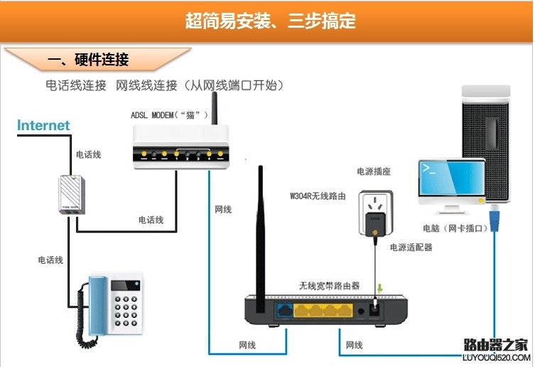 一步步教你无线路由器设置方法