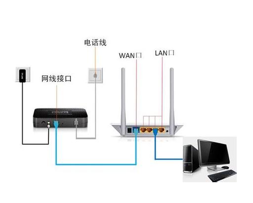 无线路由器要怎么设置才能上网