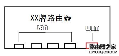 校园网下教你怎么配置路由器实现全宿舍上网