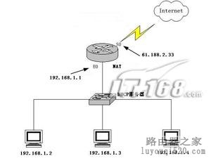 新手必读：无线路由参数详解