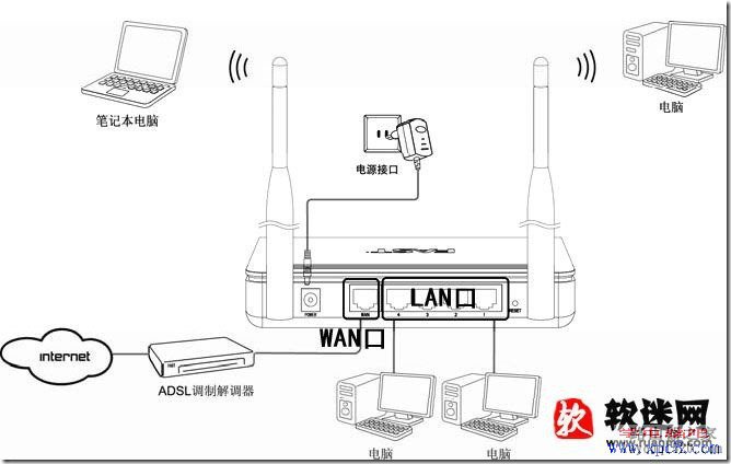 如何设置路由器图文教程