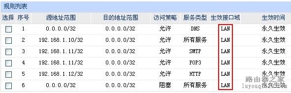 路由器安全之访问控制