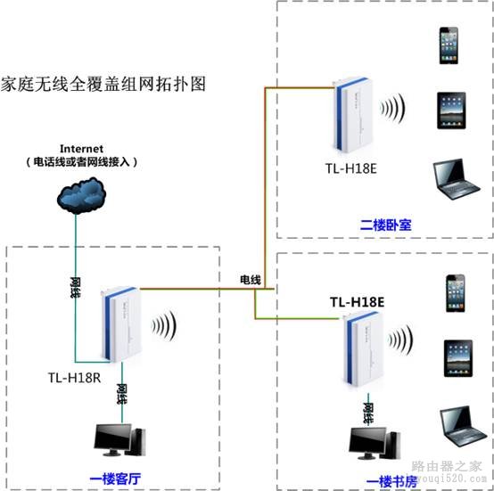 如何配置局域网中的多台无线路由器【图文教程】