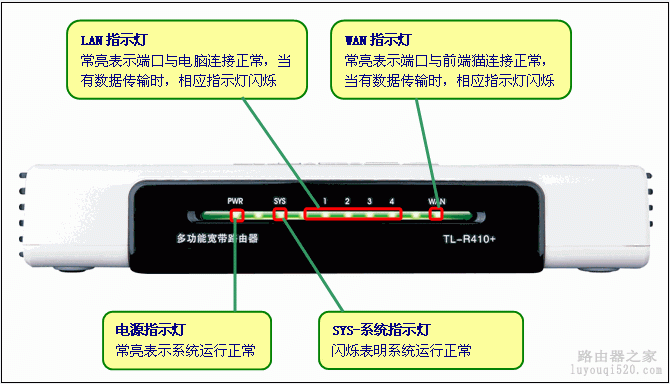 怎么通过设置静态ip地址来上网【图文教程】