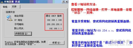 登录不了路由器的管理界面怎么办？
