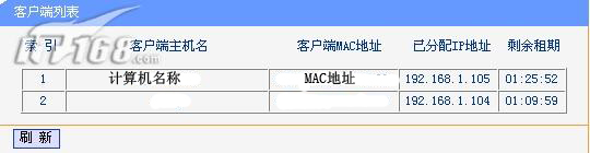 路由器设置图解