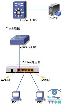 SOHO路由器引发的IP地址冲突