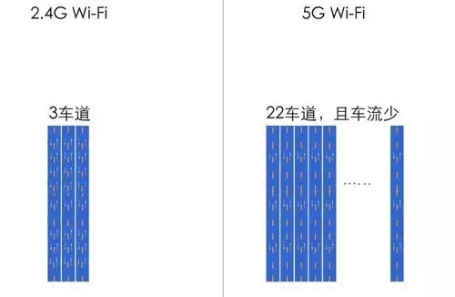 什么是双千兆路由器？双千兆路由器的优点是什么
