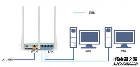 一个路由器怎么连接两台电脑？
