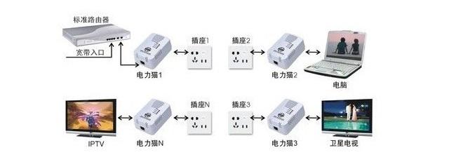 电力猫怎么使用和注意事项