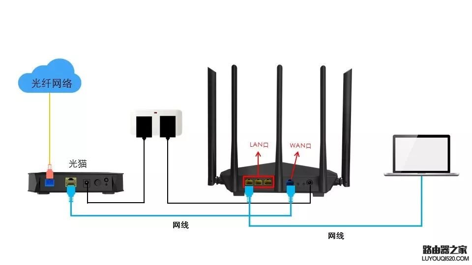 光猫能连网，路由器却连不上网怎么办