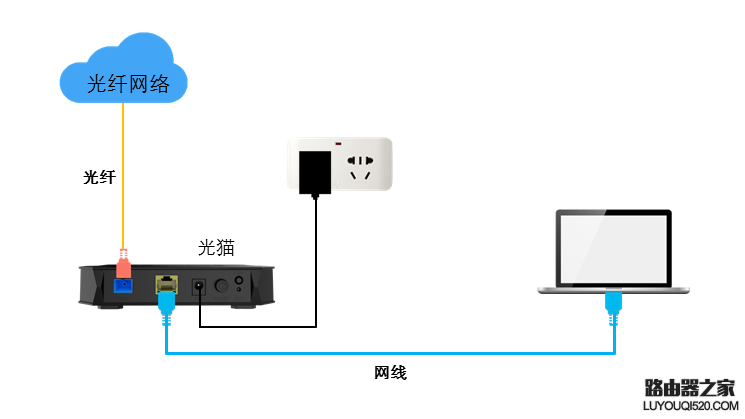 路由器安装后连不上网怎么办？