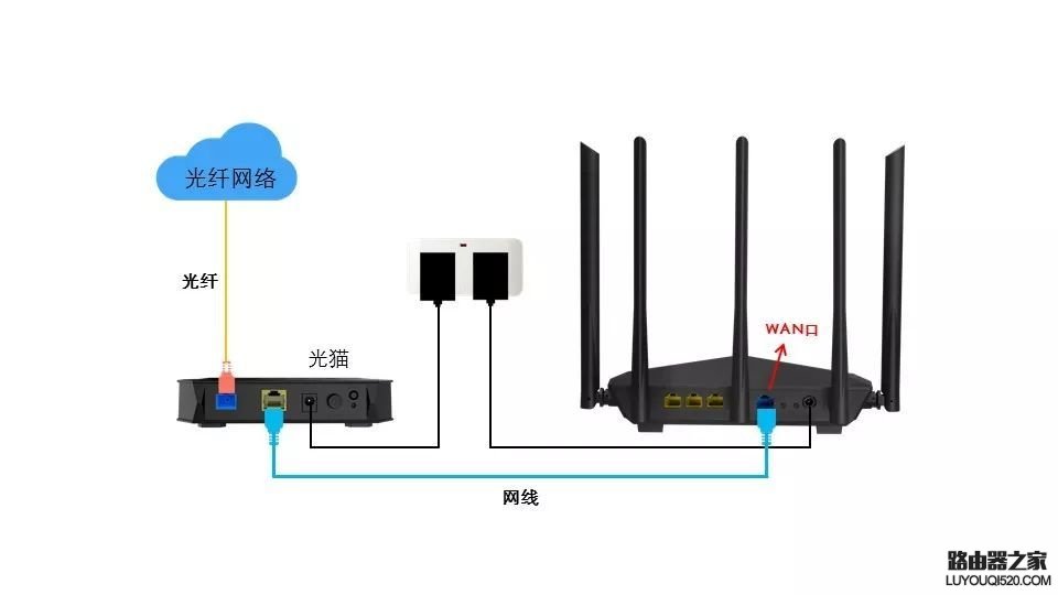 路由器安装后连不上网怎么办？