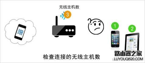 TP-Link路由器如何查看有没有人蹭网?