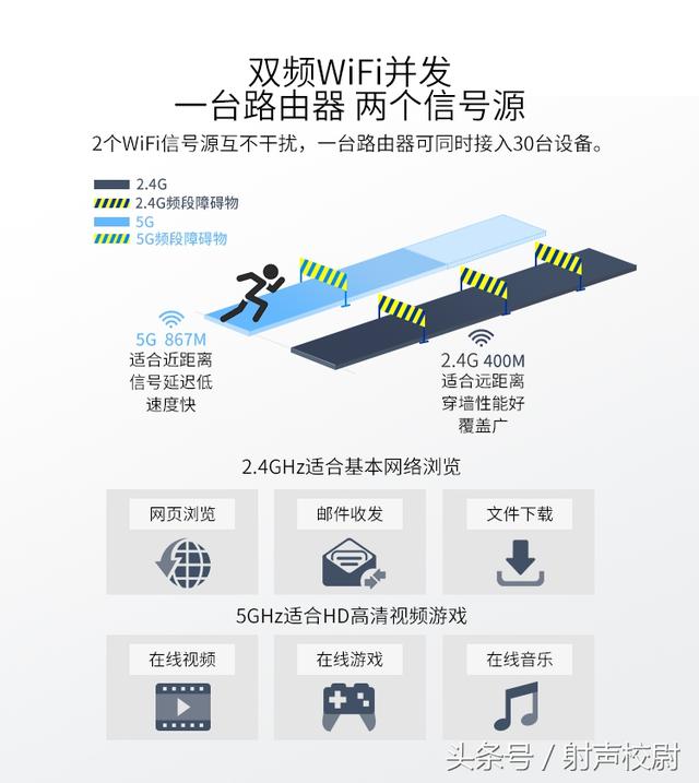 什么是双频路由器?使用双频路由器有什么好处