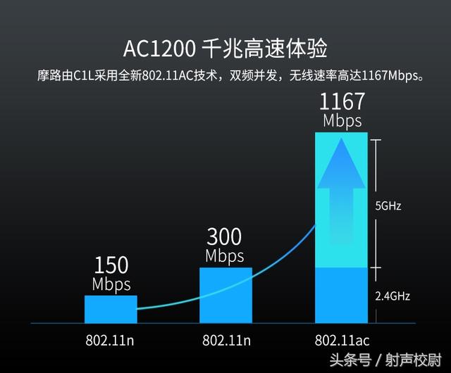 什么是双频路由器?使用双频路由器有什么好处