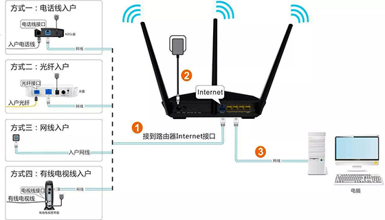 登录路由器界面却进入光猫的管理页面如何解决?