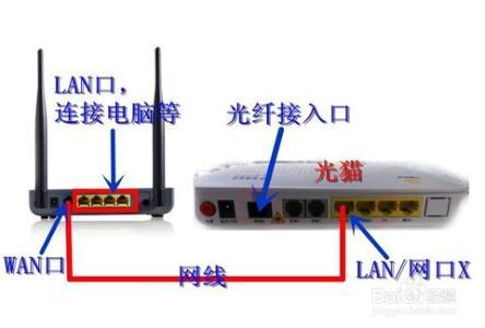 怎么设置路由器