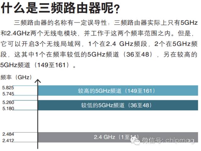什么是三频路由器？