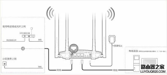 用了腾达路由器后网速变慢是怎么回事？