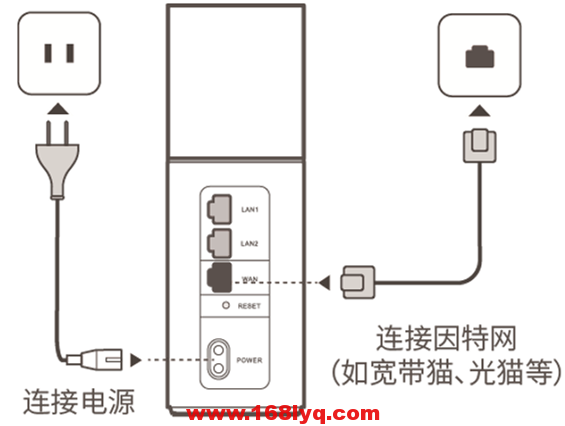 华为路由器Q1手机设置教程