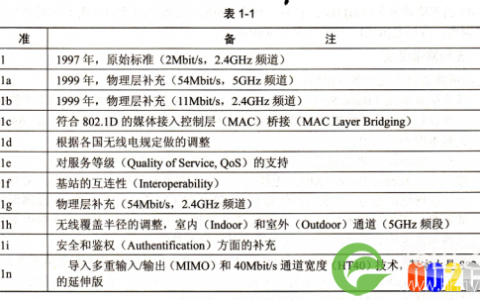 关于无线网络802.11标准是什么