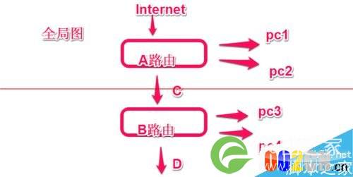 路由器和另一个路由器怎么设置连接