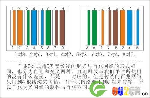如何将一根网线当作两根使用？