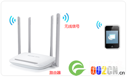 手机APP怎么设置无线路由器拨号上网