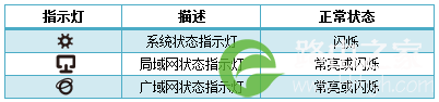 路由器指示灯