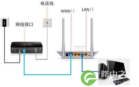 电信宽带光纤猫怎么修改WIFI无线密码