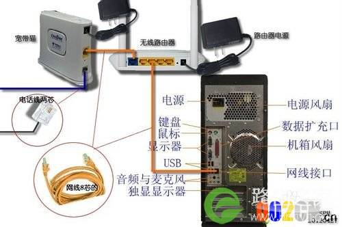 无线网设置教程之傻瓜式下一步