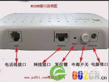 MODEM接口说明示意图