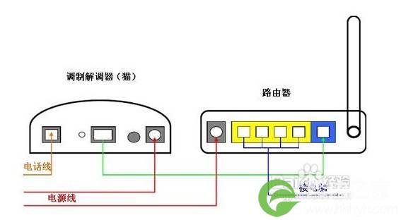 六步完成无线路由器的连接与设置