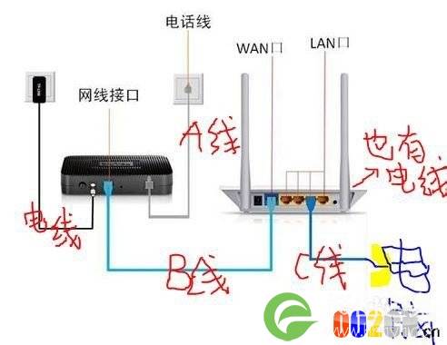 校园网路由器、猫的正确连接方法及ip动态获取