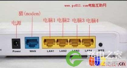 路由器接口说明
