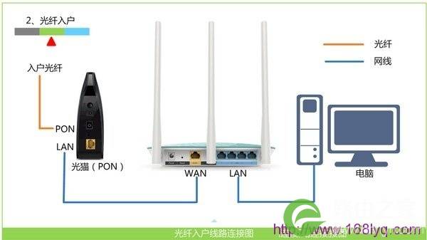 192.168.0.1手机登陆wifi设置