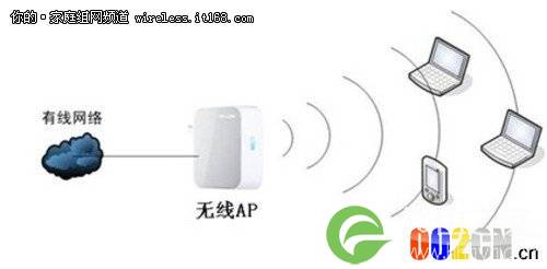 家庭无线路由器设置 快速配置成AP模式