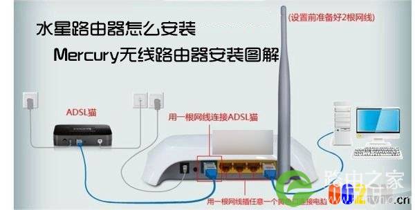 路由器是怎么连接的？水星无线路由器安装图解