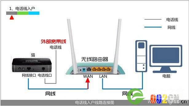 路由器是怎么连接的？水星无线路由器安装图解
