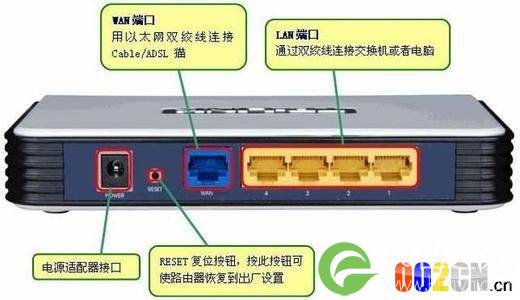 路由器接口示意图